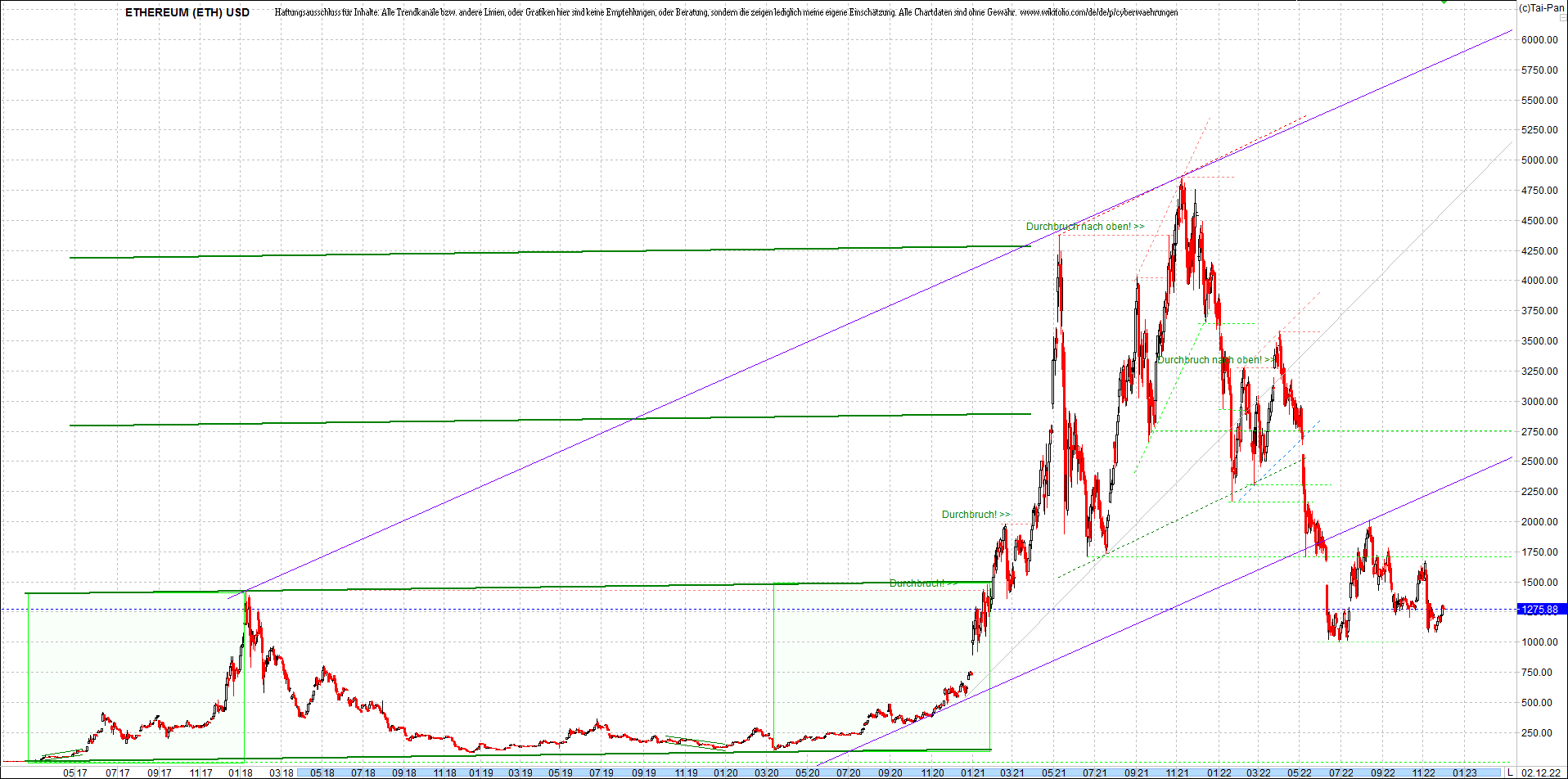 ethereum_chart__am_morgen.png