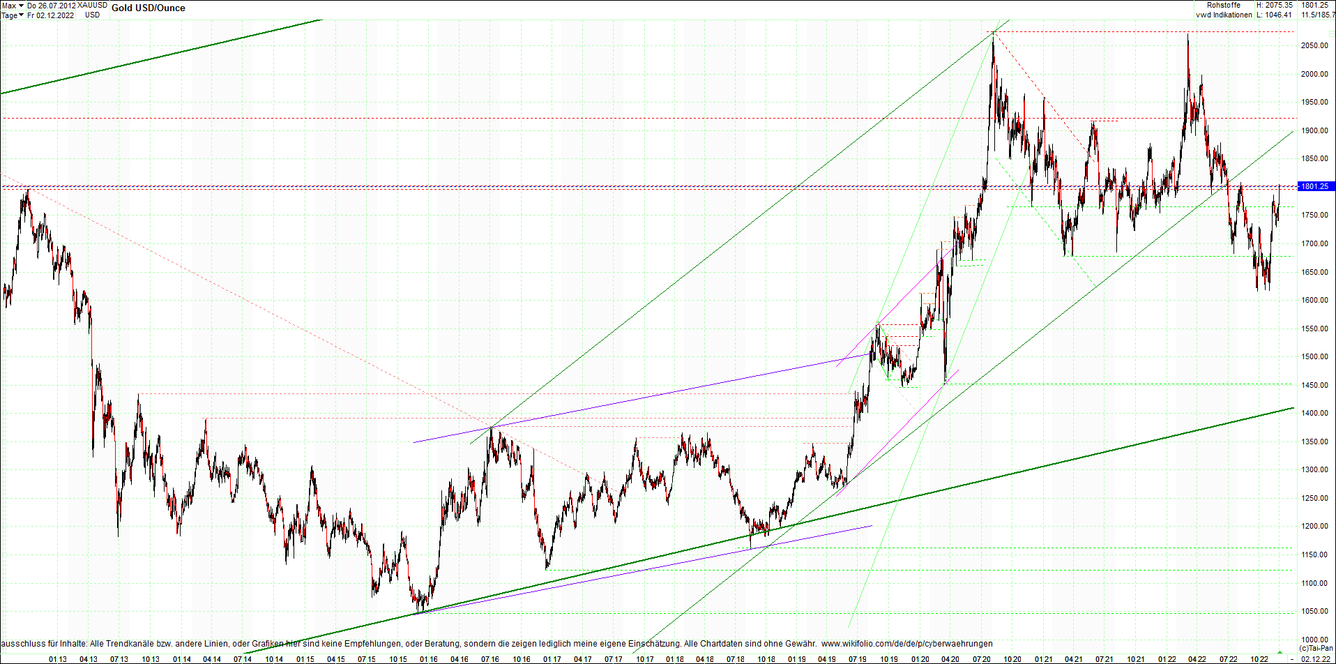 gold_chart_heute_am_morgen.png