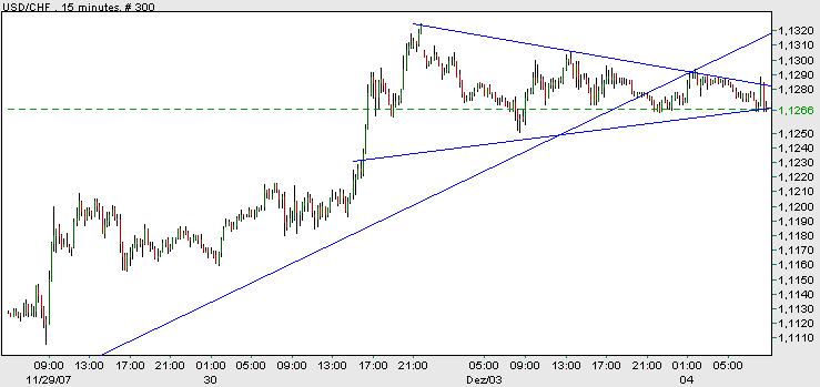 usd-chf.jpg