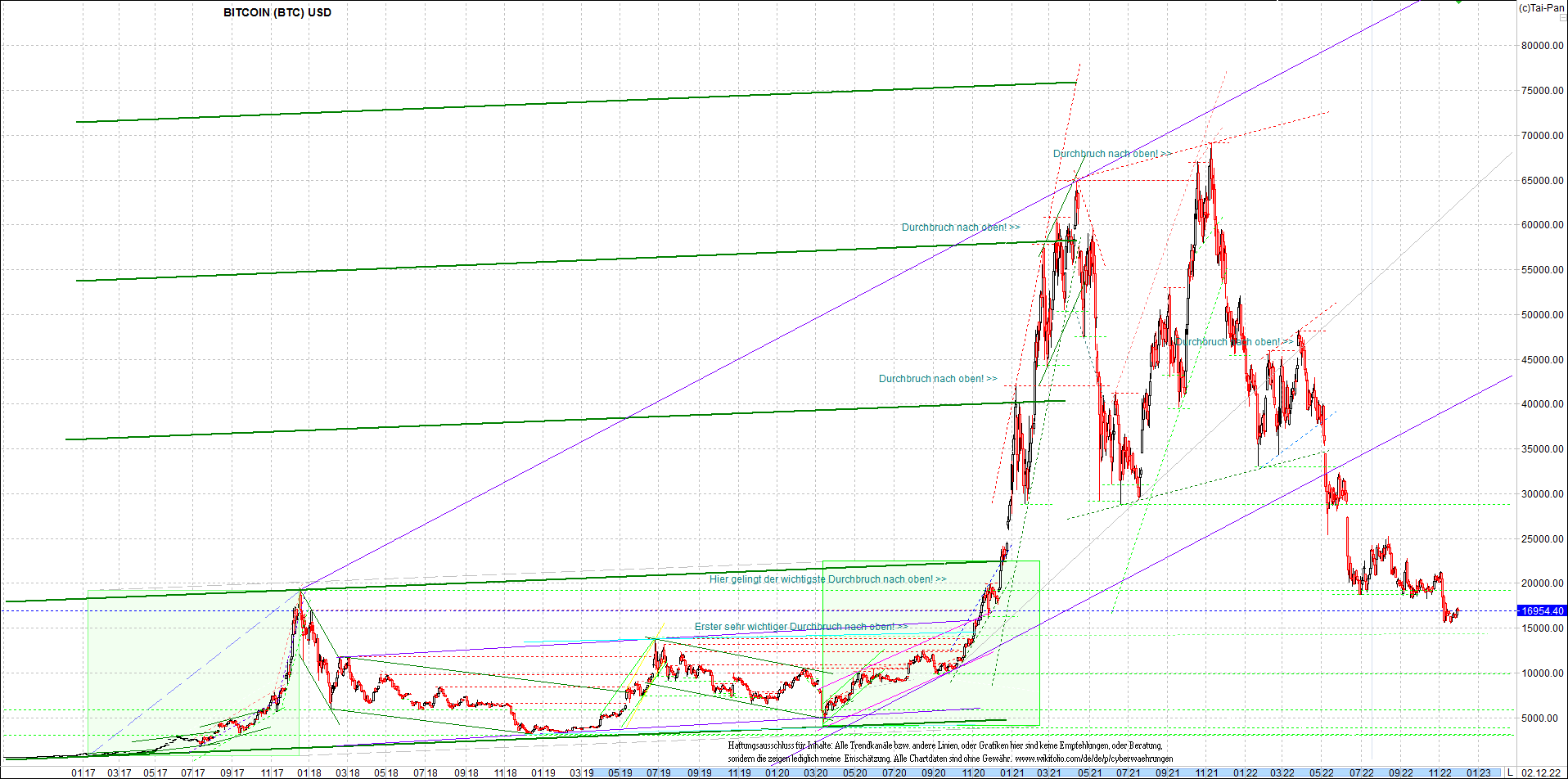 bitcoin_chart_heute_abend.png