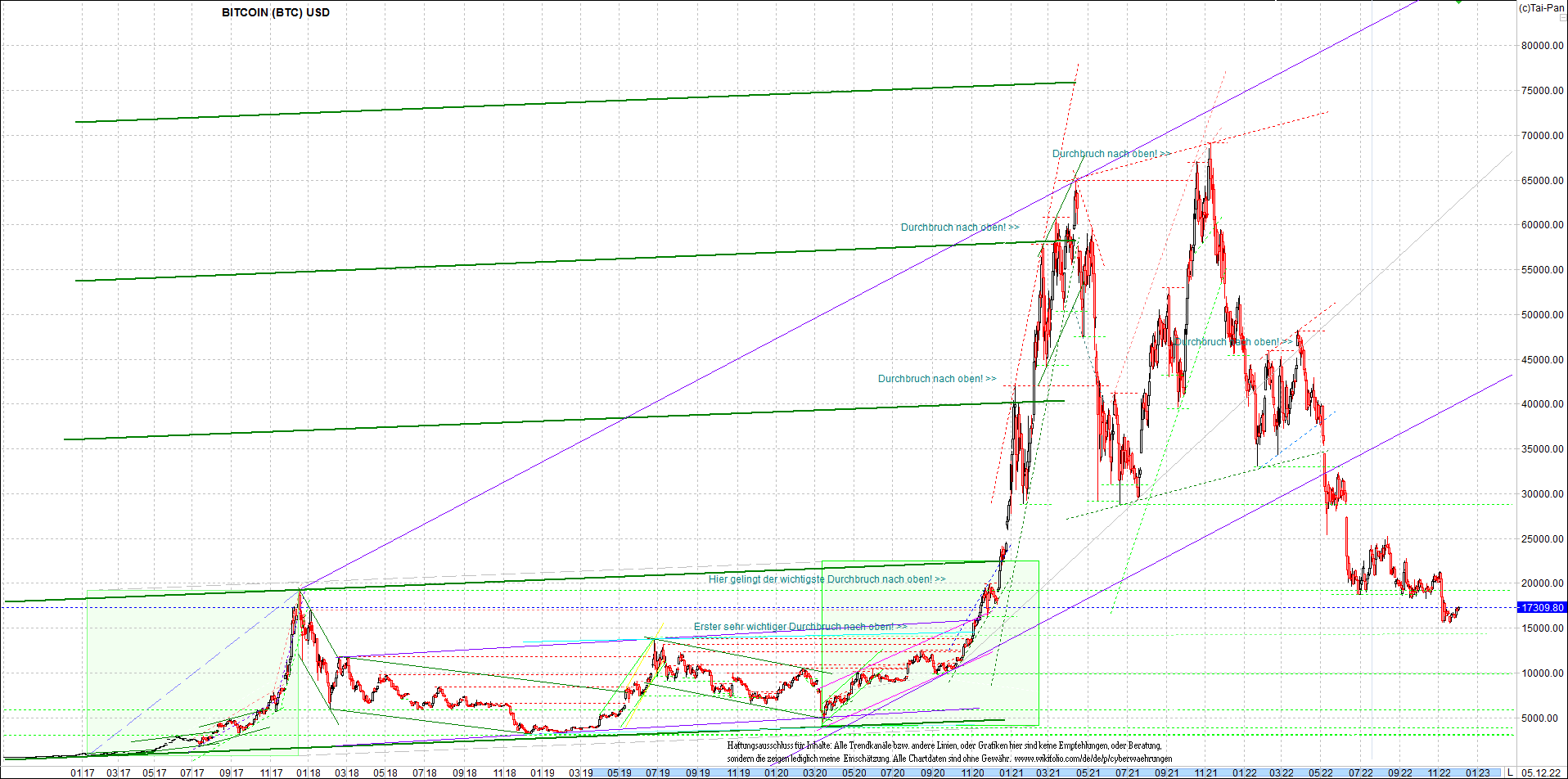 bitcoin_chart_heute_morgen.png