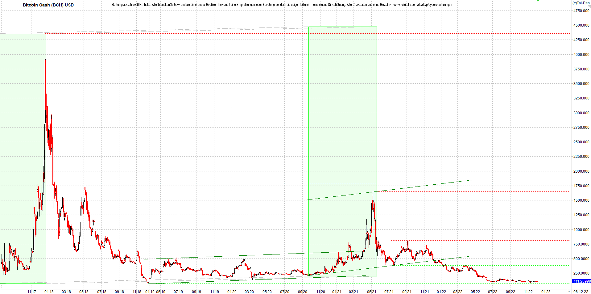 bitcoin_cash_(bch)_heute_morgen.png