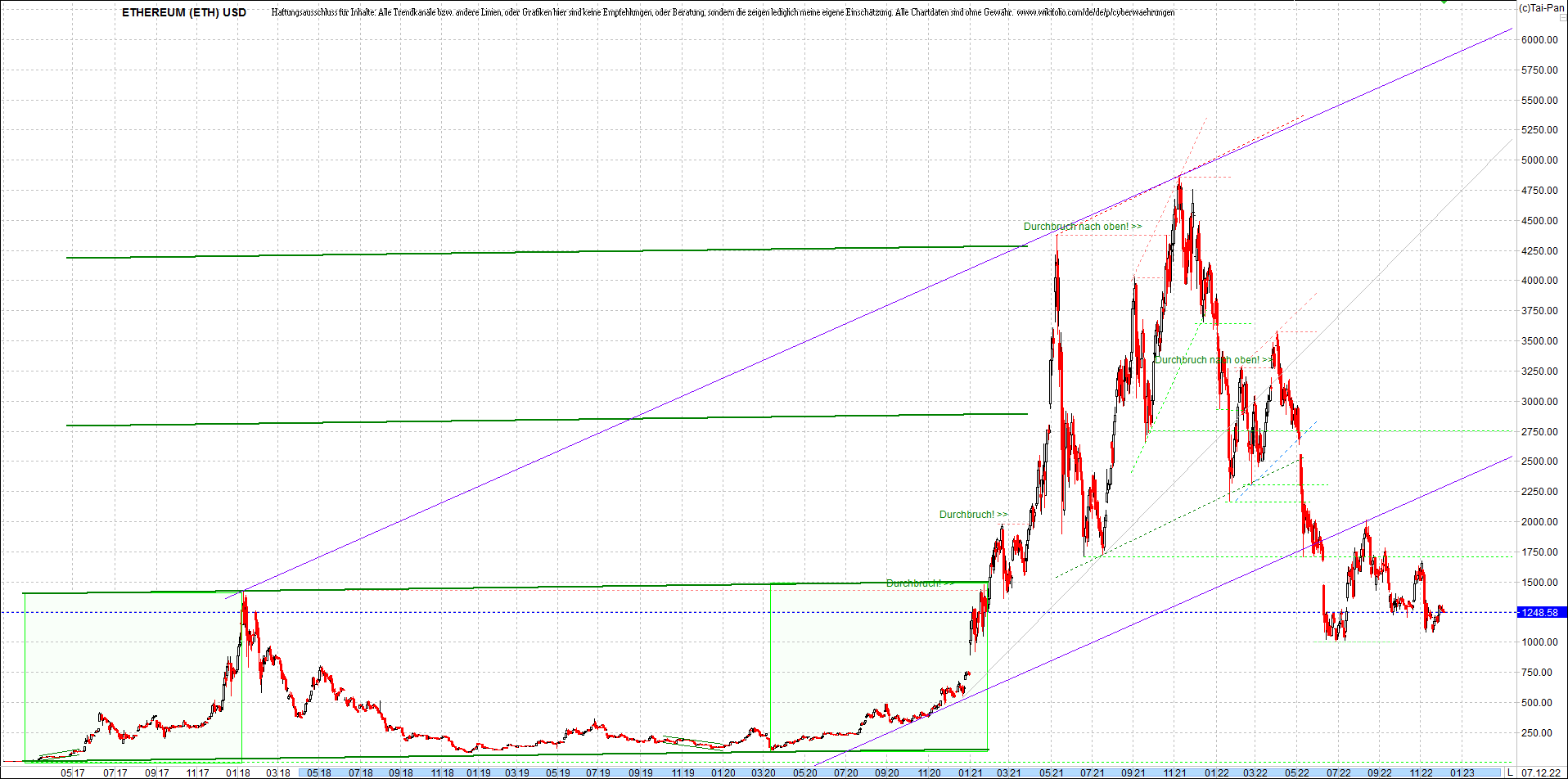 ripple_(xrp)_chart_heute_morgen.png