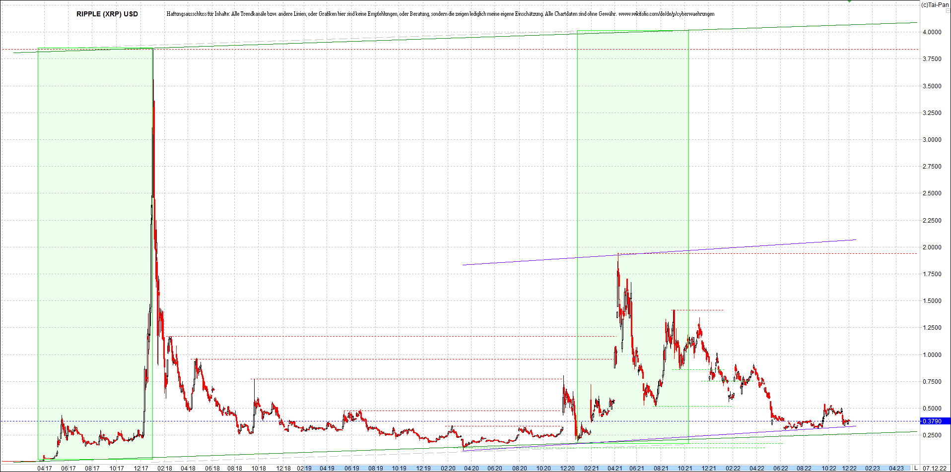 ripple_(xrp)_chart_heute_morgen.png