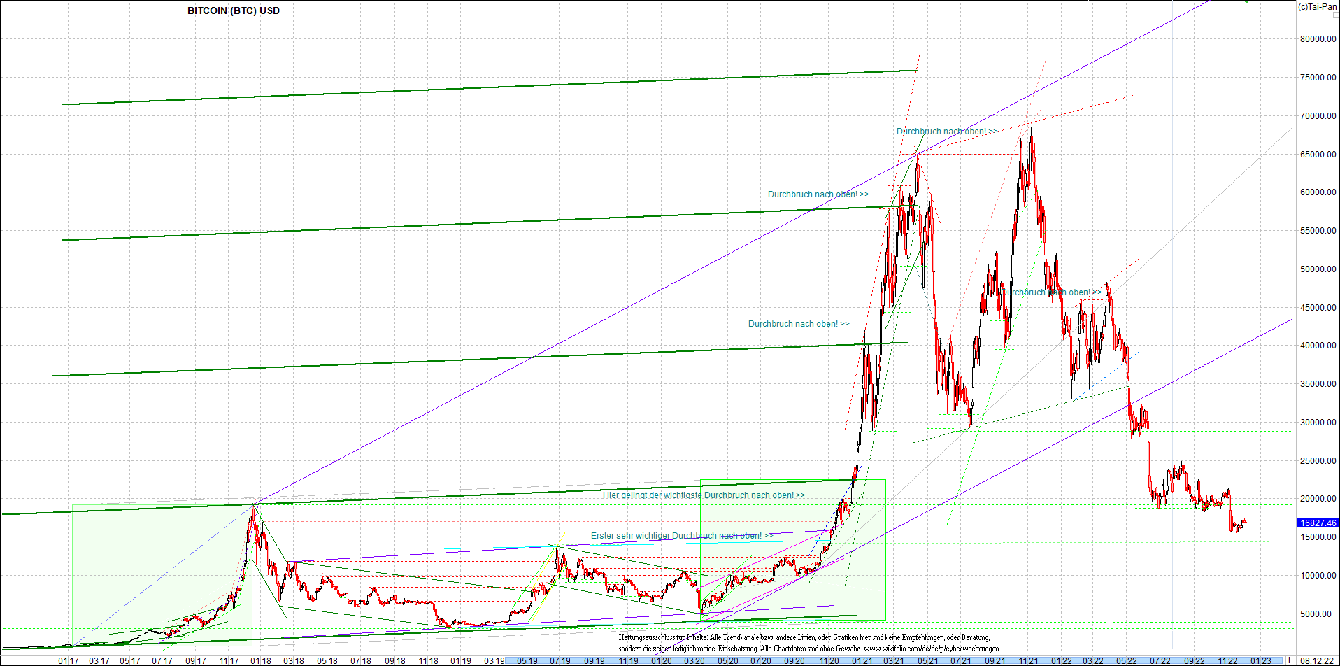 bitcoin_chart_heute_morgen.png