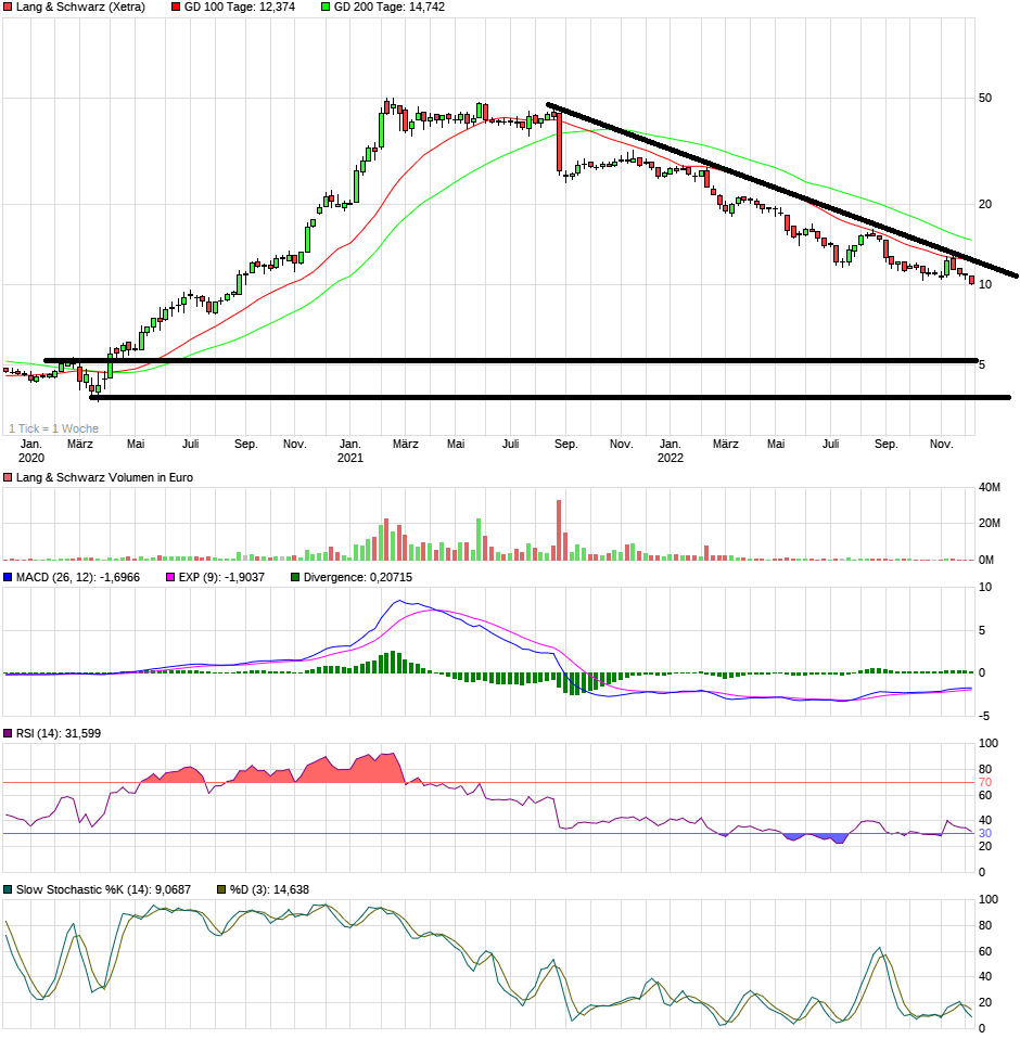 chart_3years_langschwarz.png