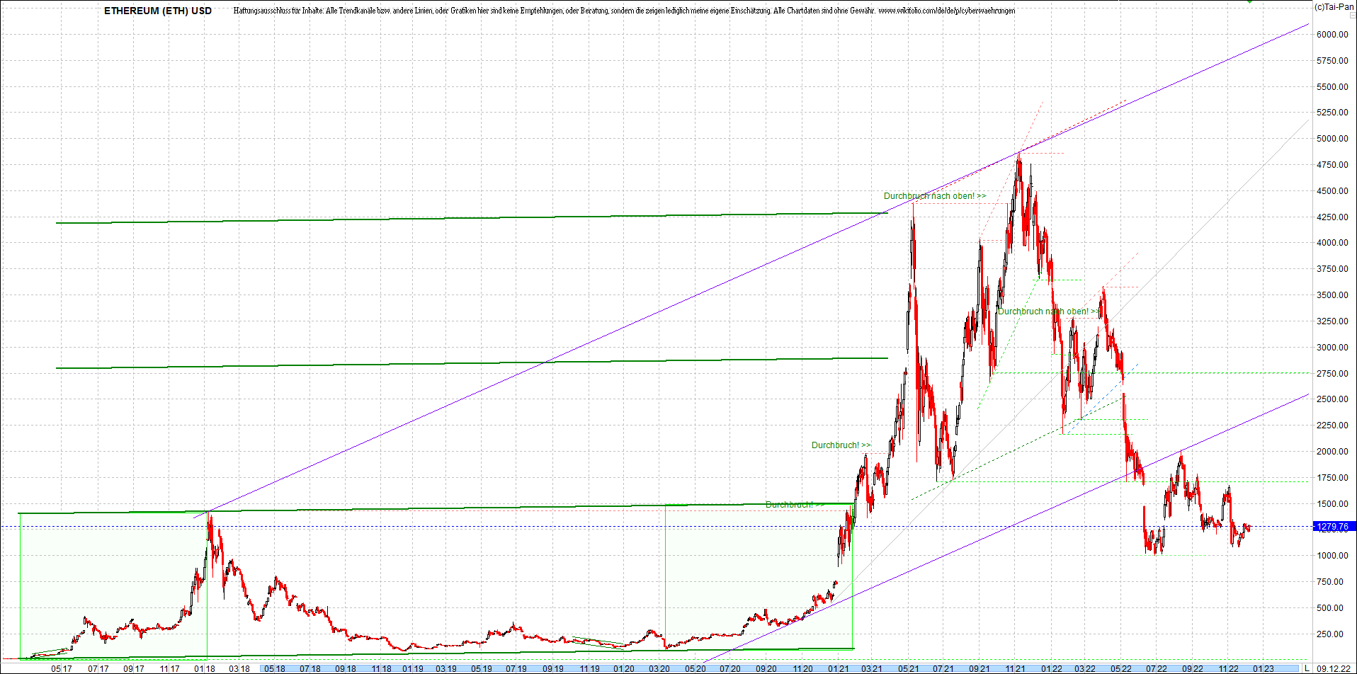 ethereum_chart__am_morgen.png