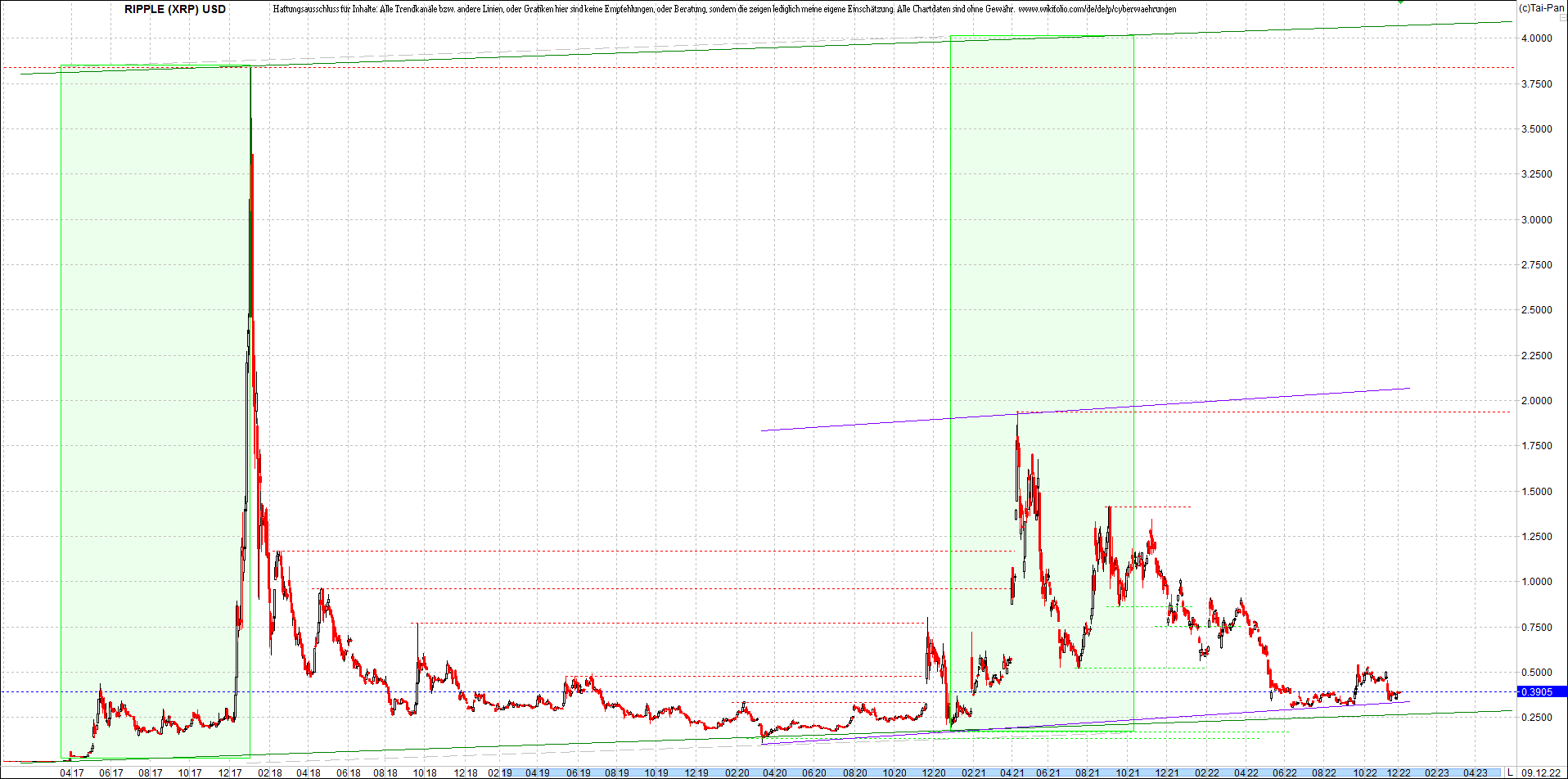 ripple_(xrp)_chart_heute_morgen.png