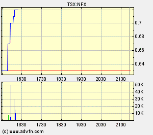 nfx_canada.gif