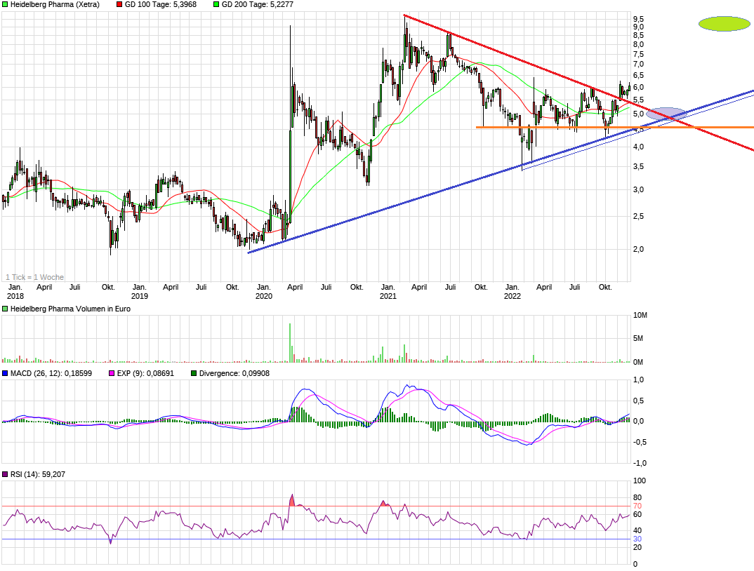 chart_5years_heidelbergpharma.png