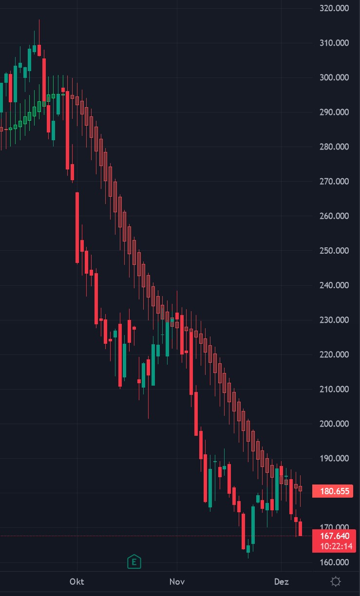 tesla_trend_07dec2020.jpg