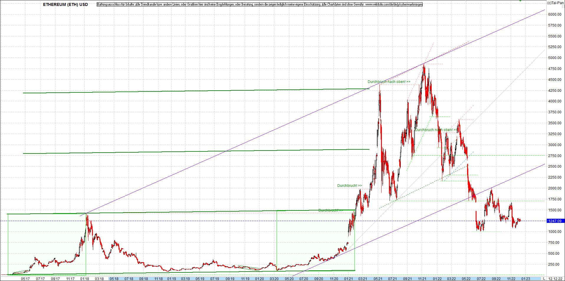 ethereum_chart__am_morgen.png