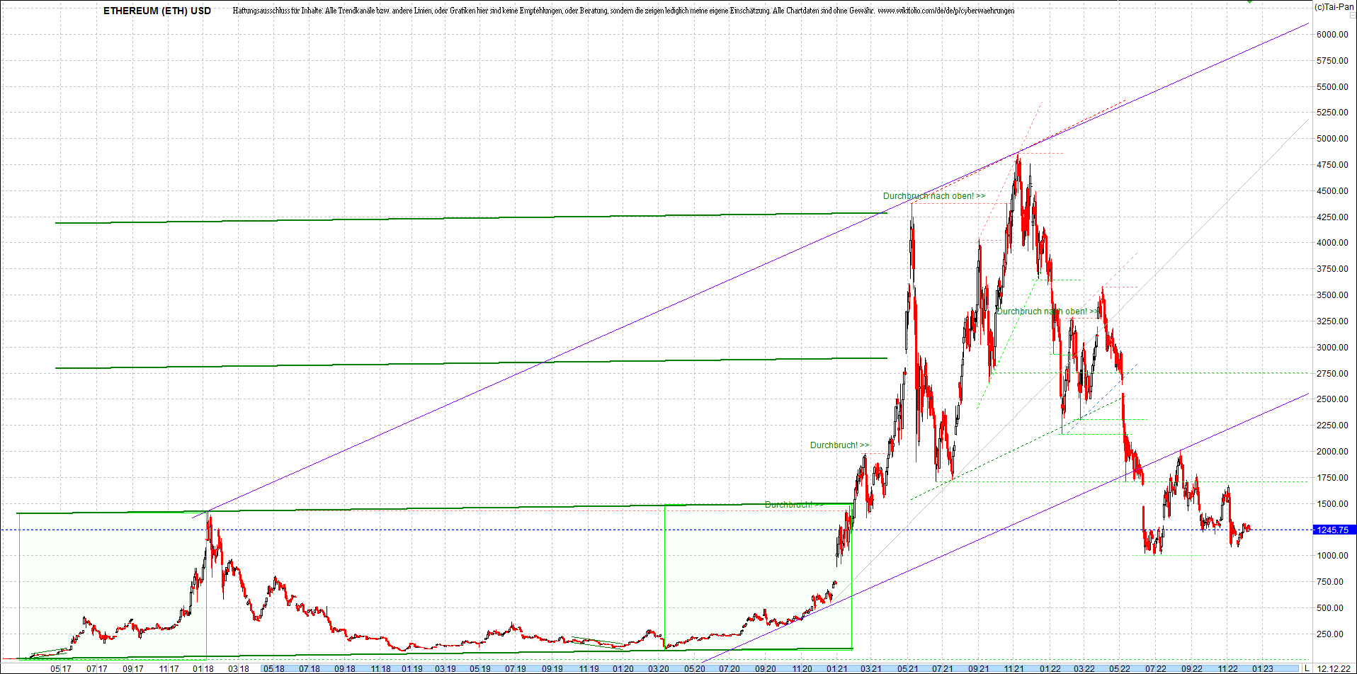 ethereum_chart__am_morgen.png