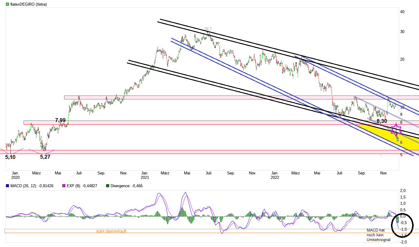 chart_3years_flatexdegiro.png