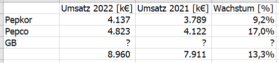 umsatz_steinh.png
