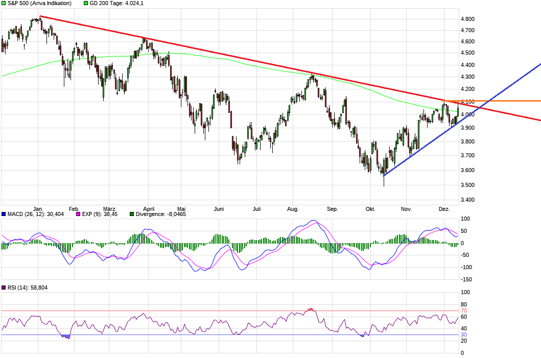 chart_year_sp500ba.png