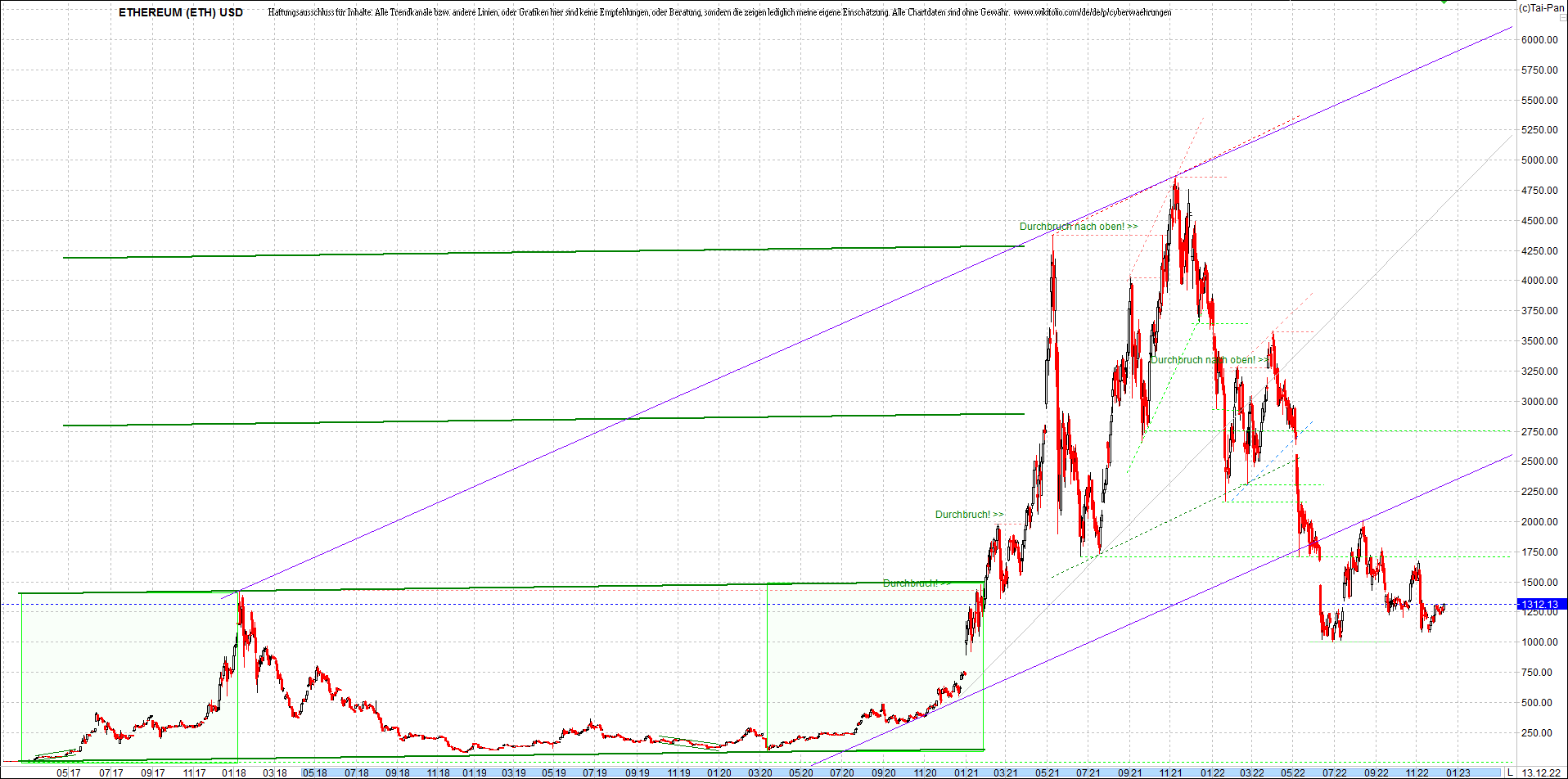 ethereum_chart_heute_abend.png