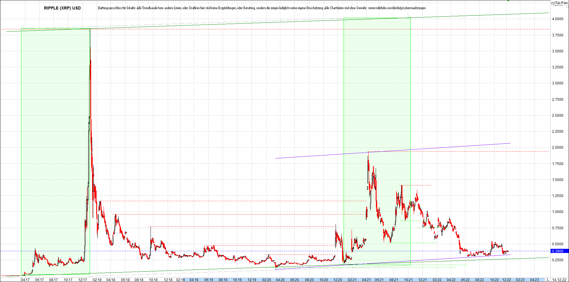 ripple_(xrp)_chart_heute_morgen.png