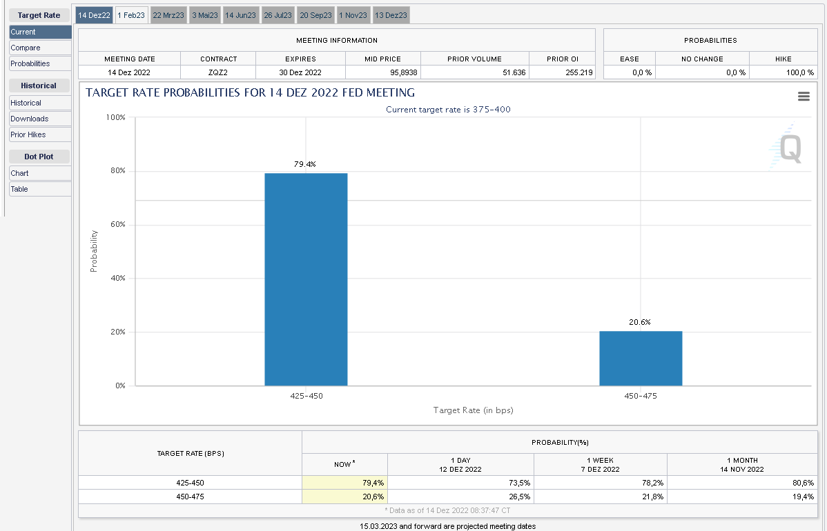 fed_watch_2022-12-14.png