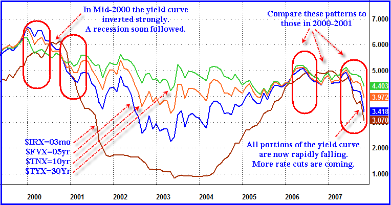 yield-curve-2007-12-01.png