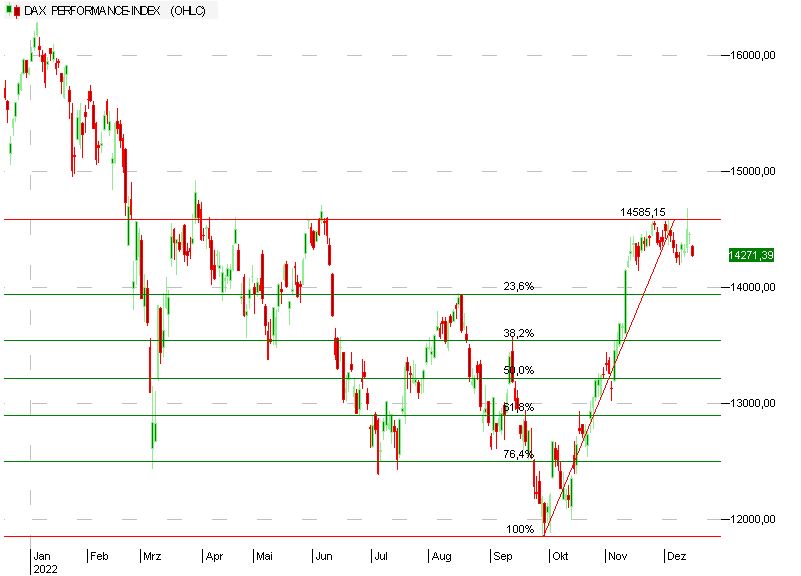 chart_dax.jpg