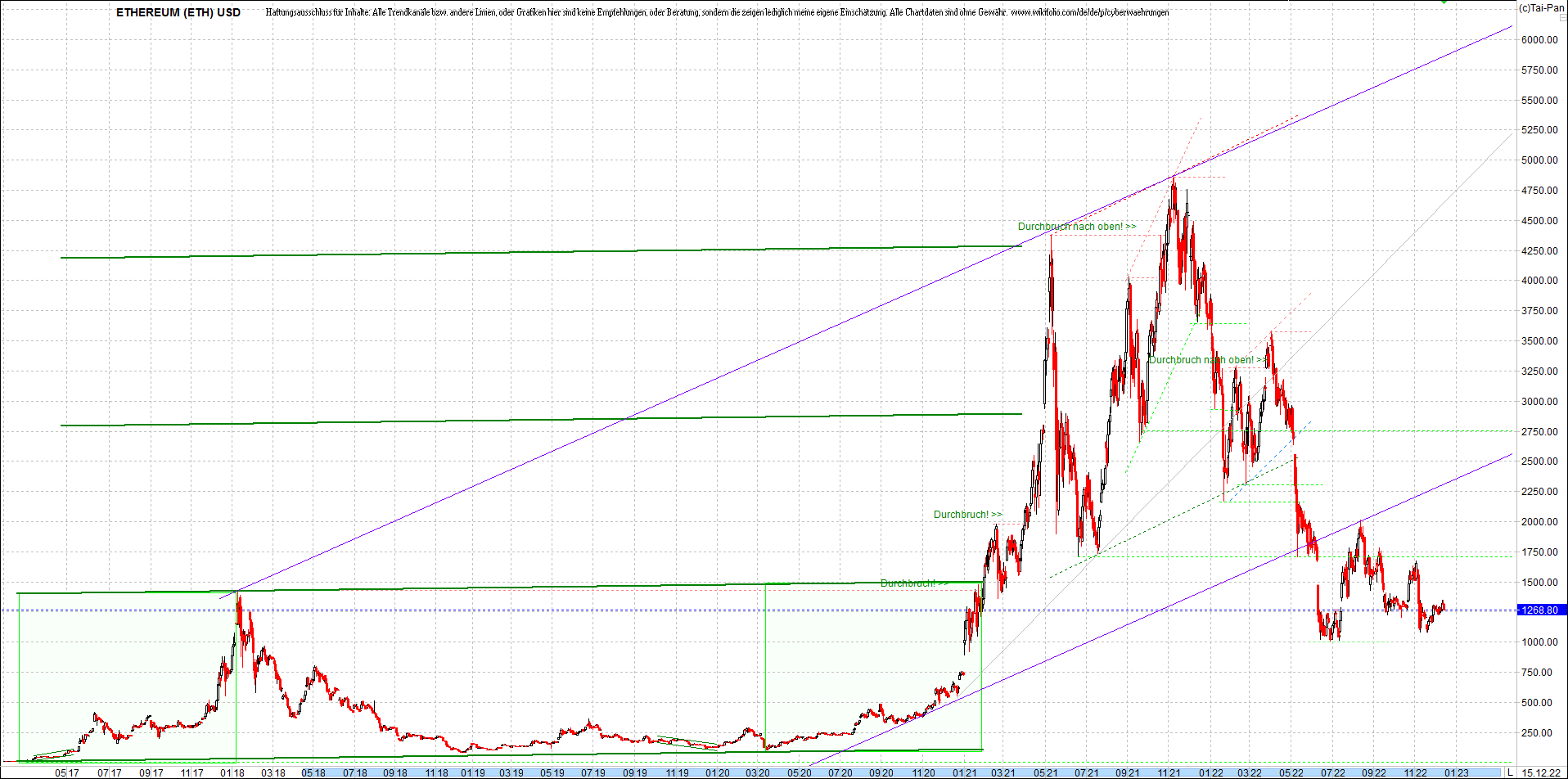 ethereum_chart_heute_abend.png