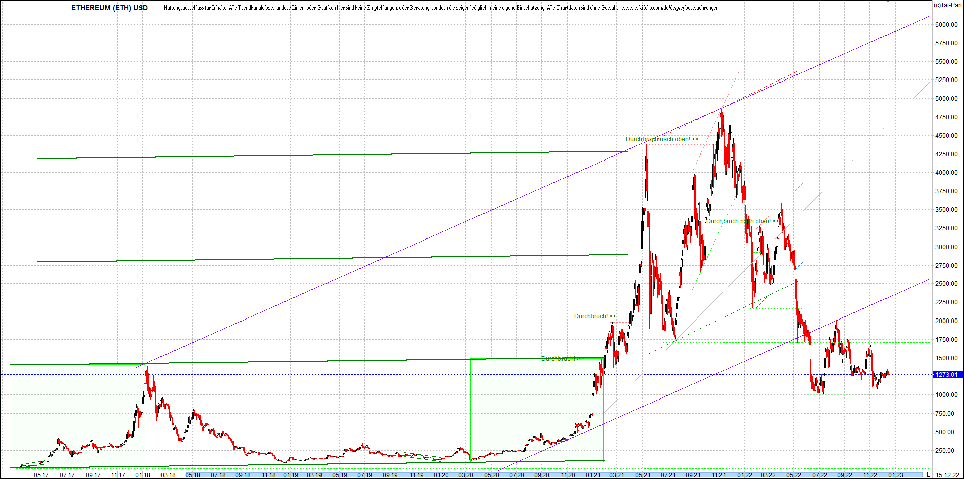 ethereum_chart_heute_abend.png