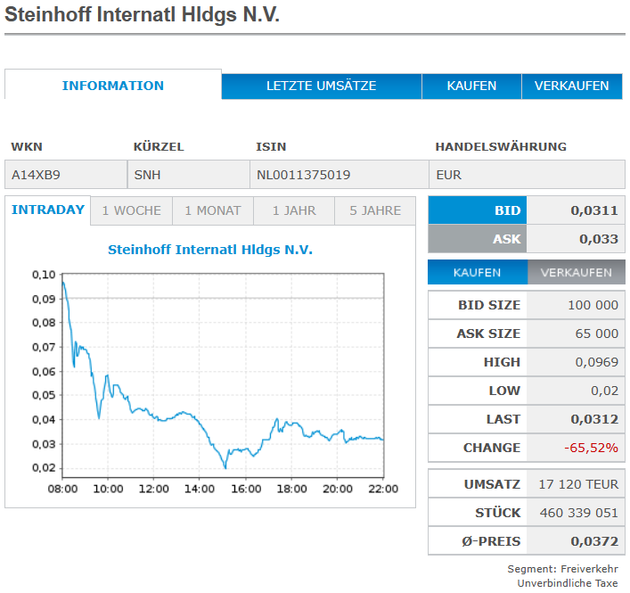 221215_steinhoff_crash.png