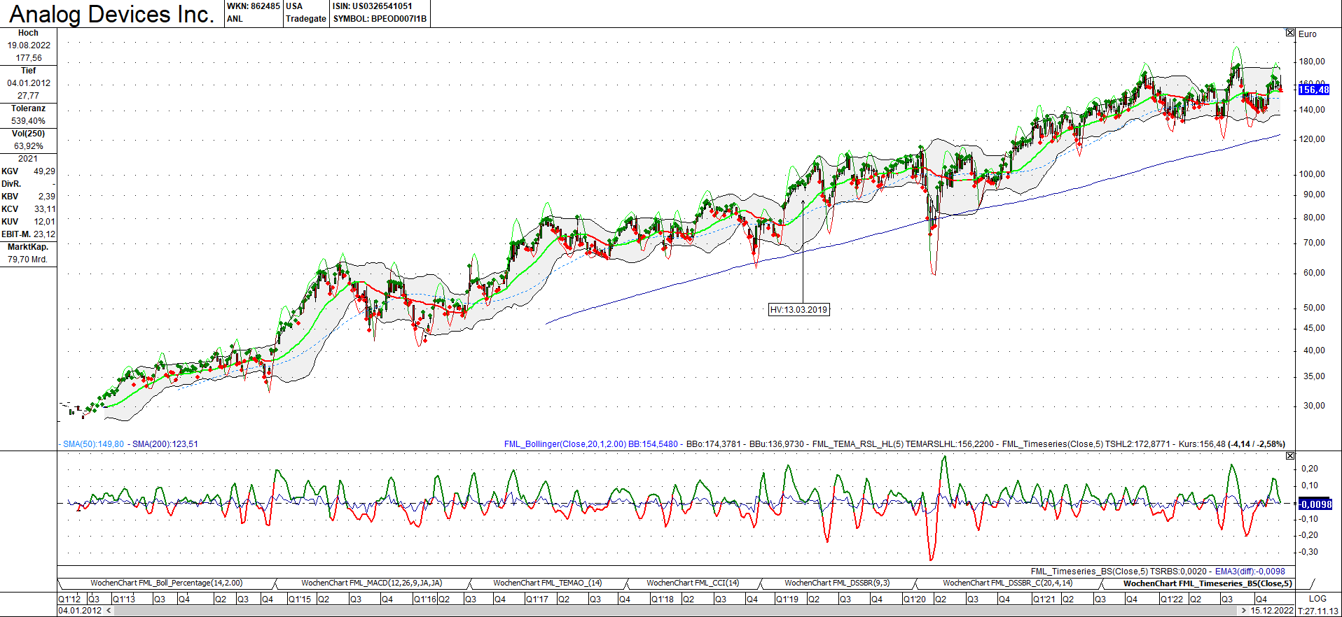 analog_devices_161222_weekly.png