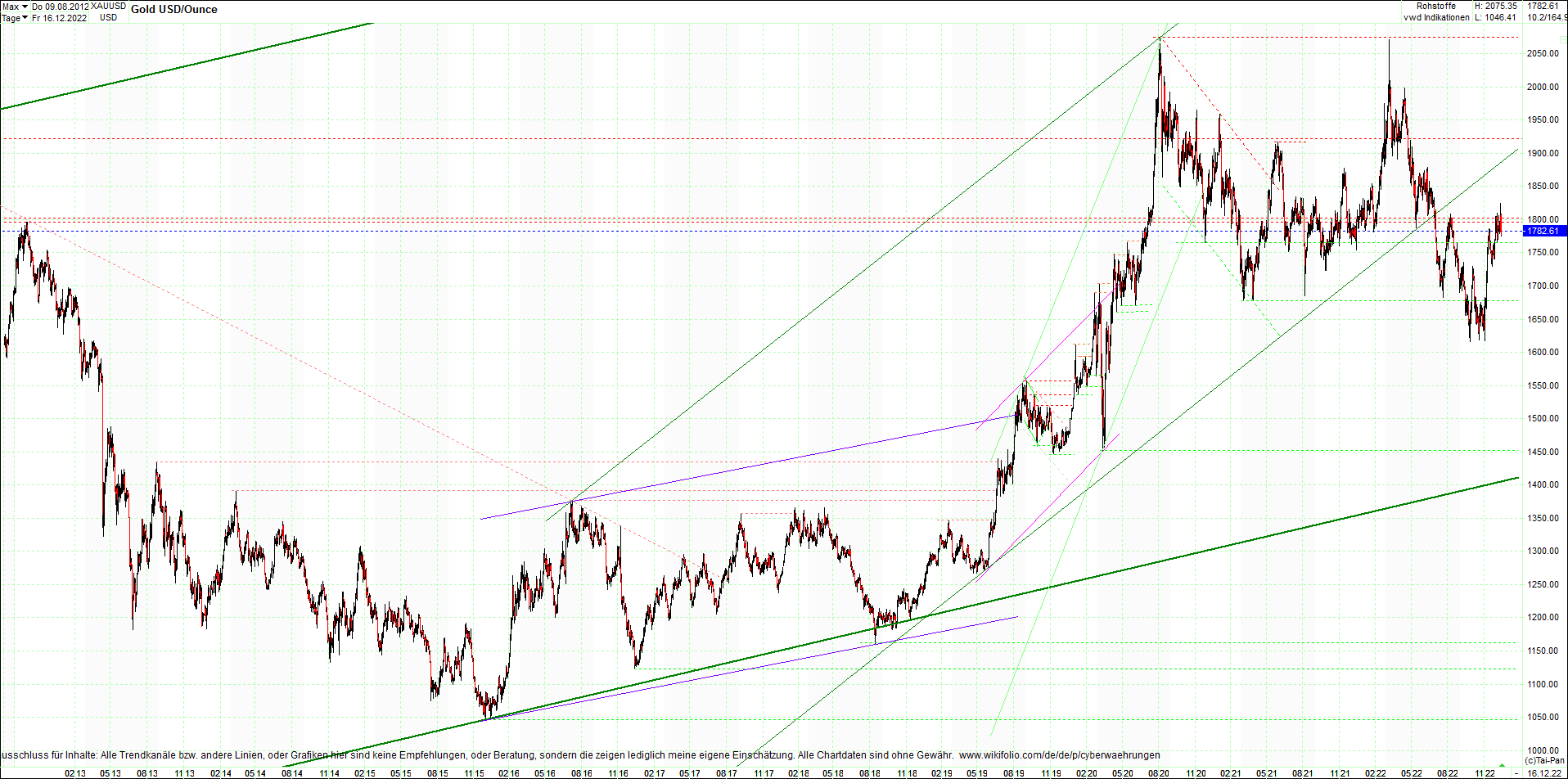 gold_chart_heute_mittag.png