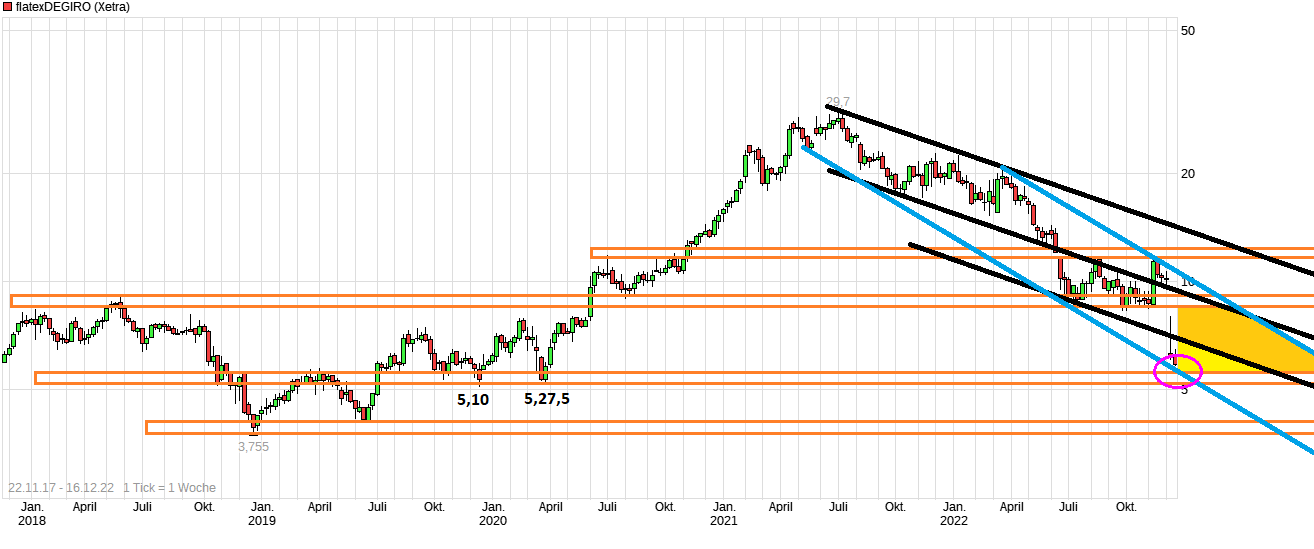 chart_free_flatexdegiro.png