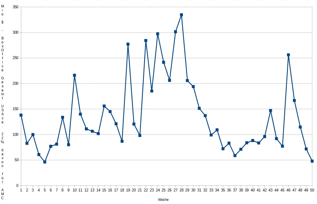 boxoffice_2022-12-15.jpg