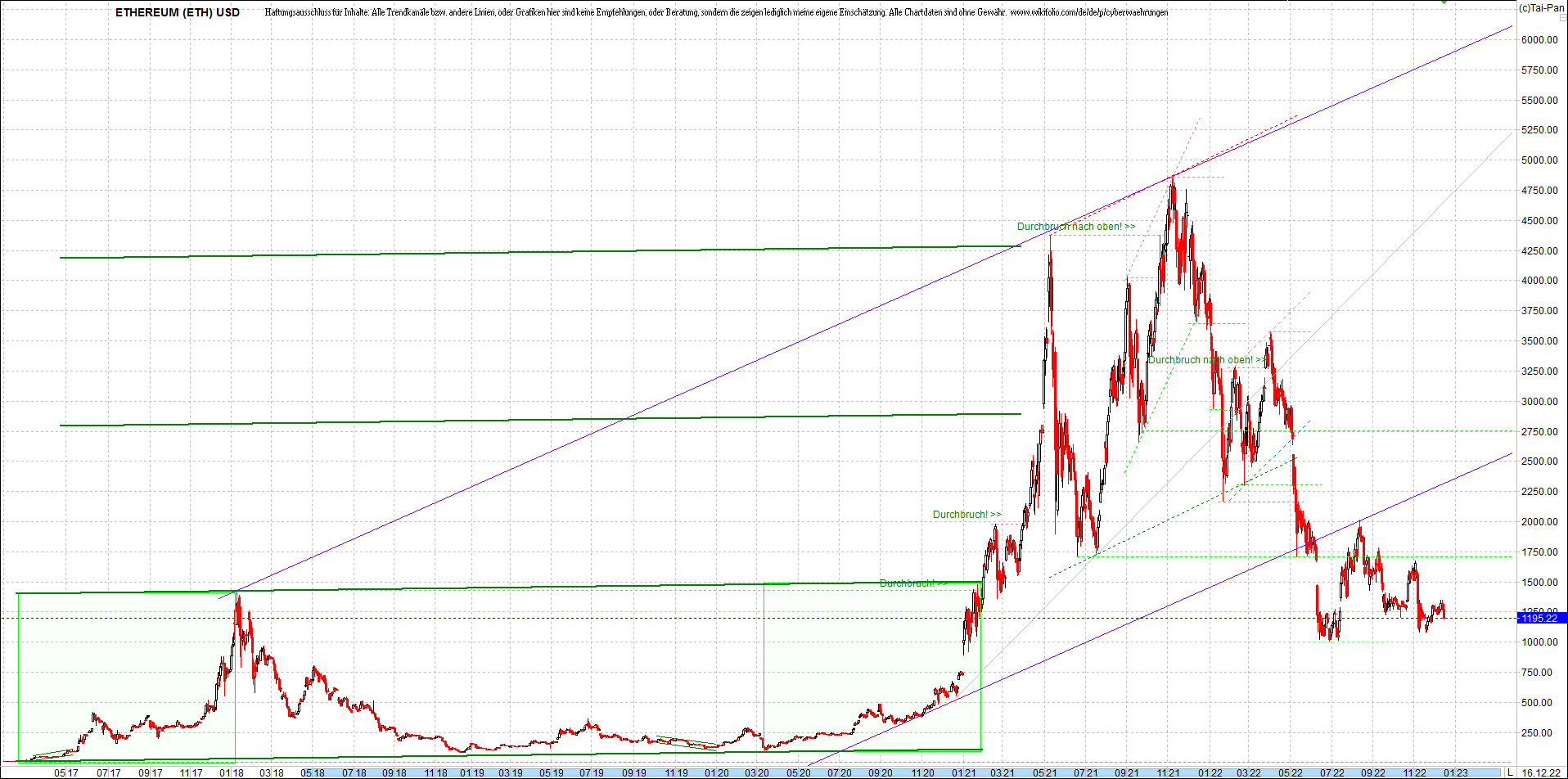 ethereum_chart_heute_abend.png