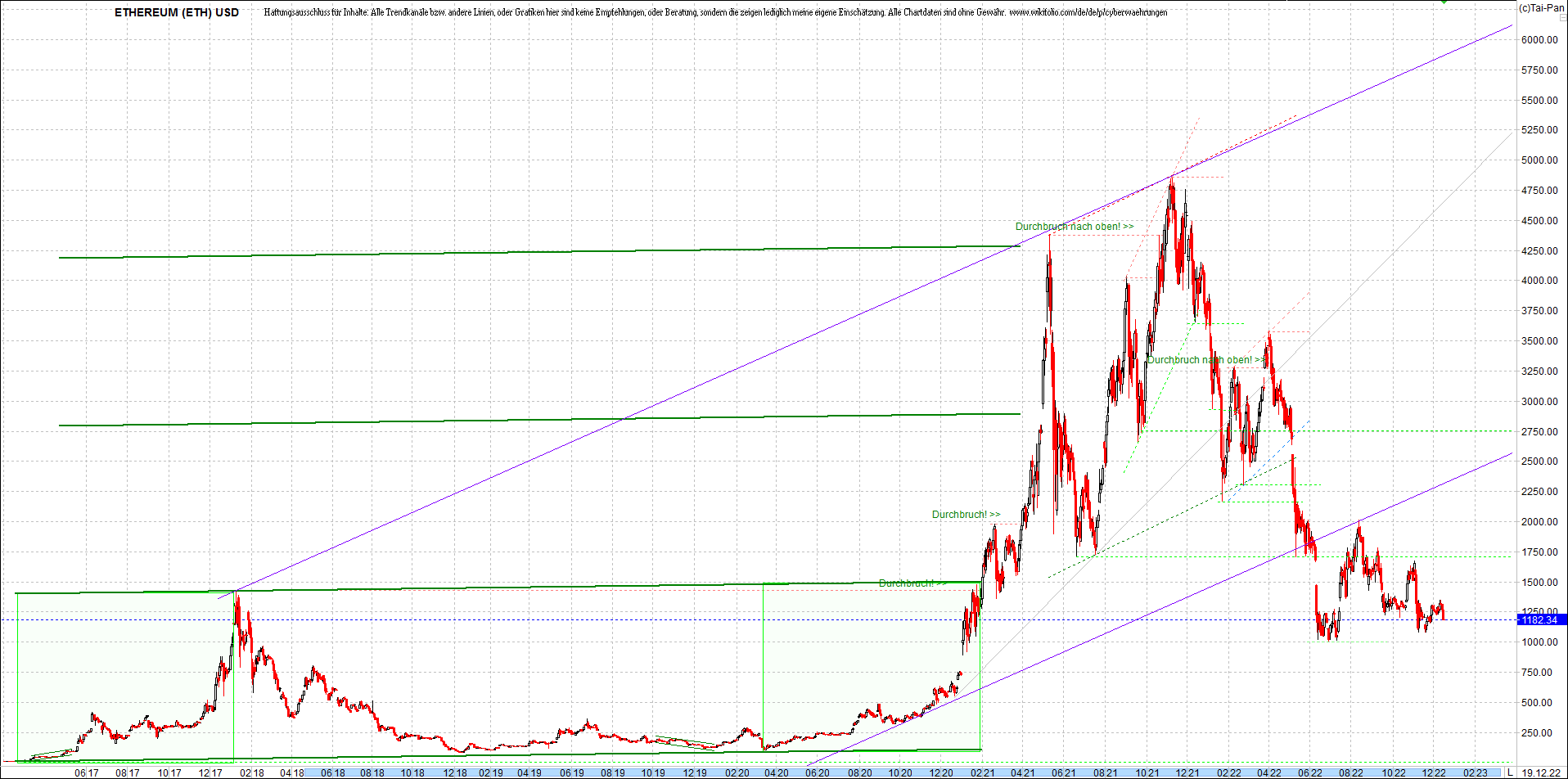 ethereum_chart__am_morgen.png