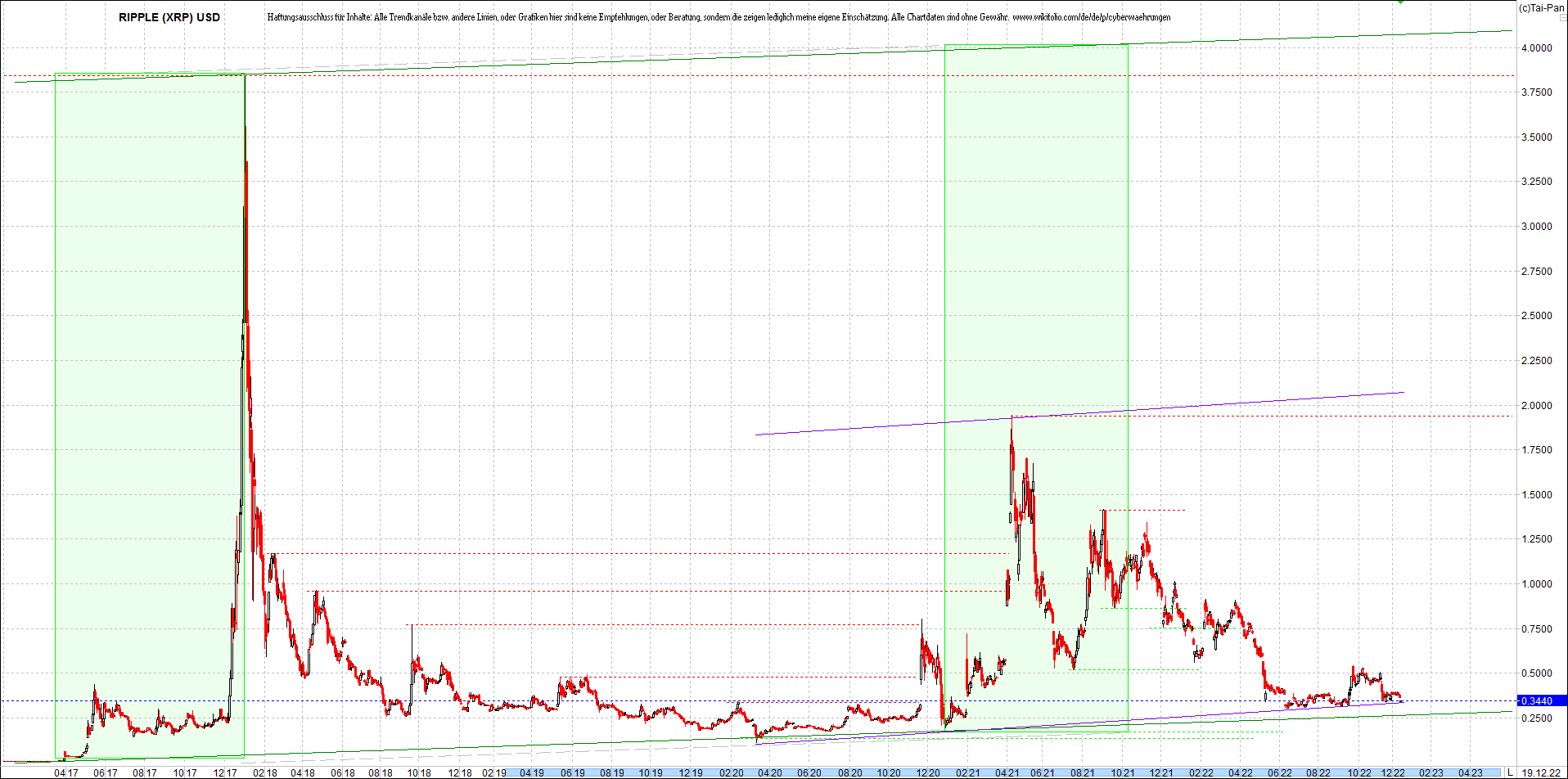 ripple_(xrp)_chart_heute_morgen.png