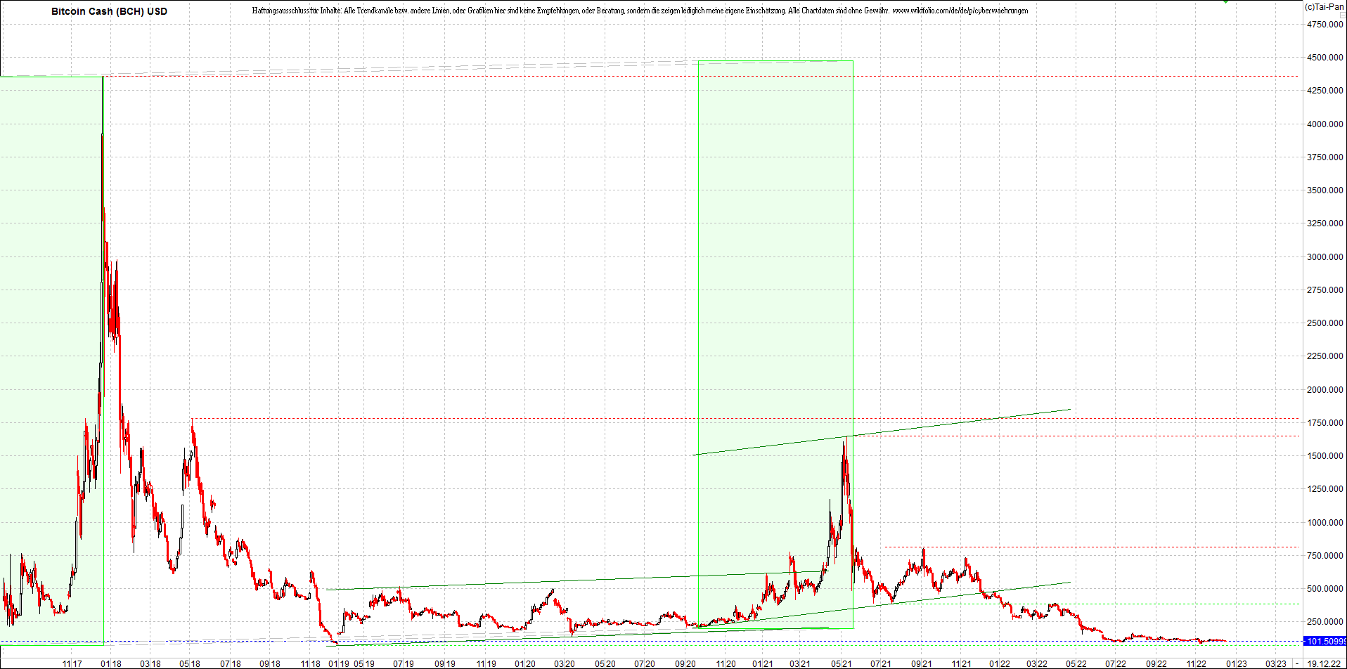 bitcoin_cash_(bch)_heute_morgen.png