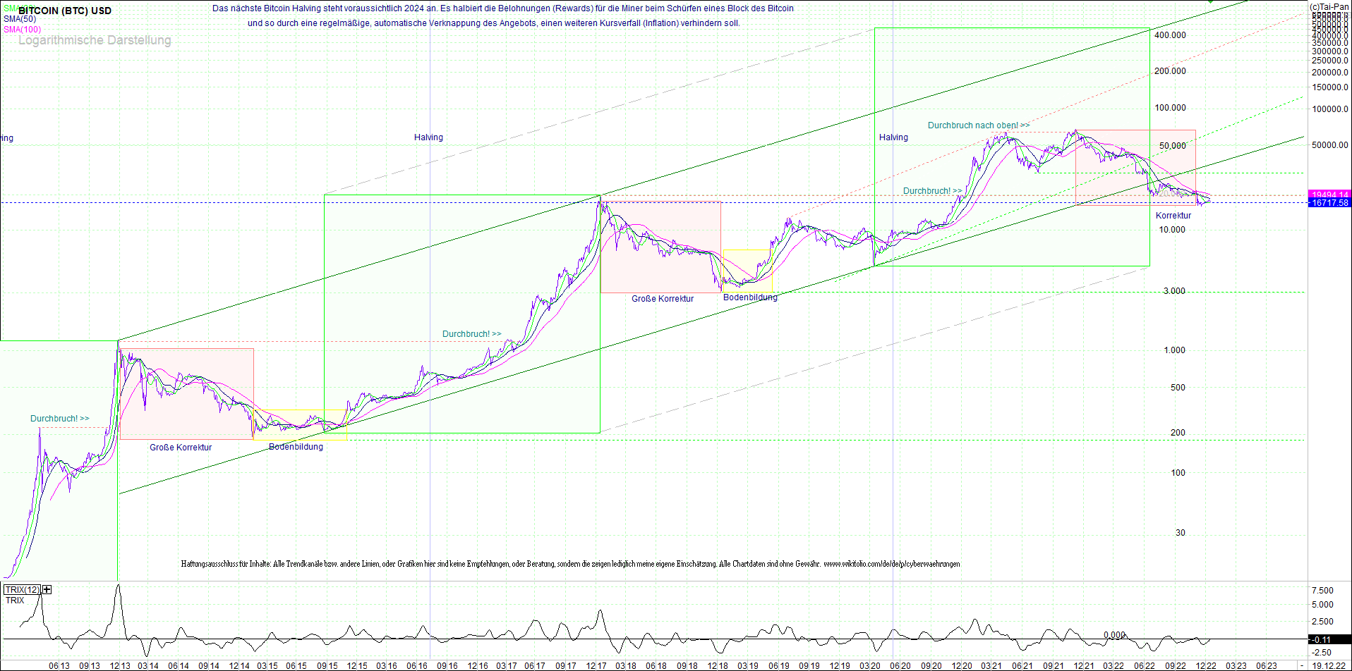 bitcoin_(btc)_chart_sehr_langfristig.png