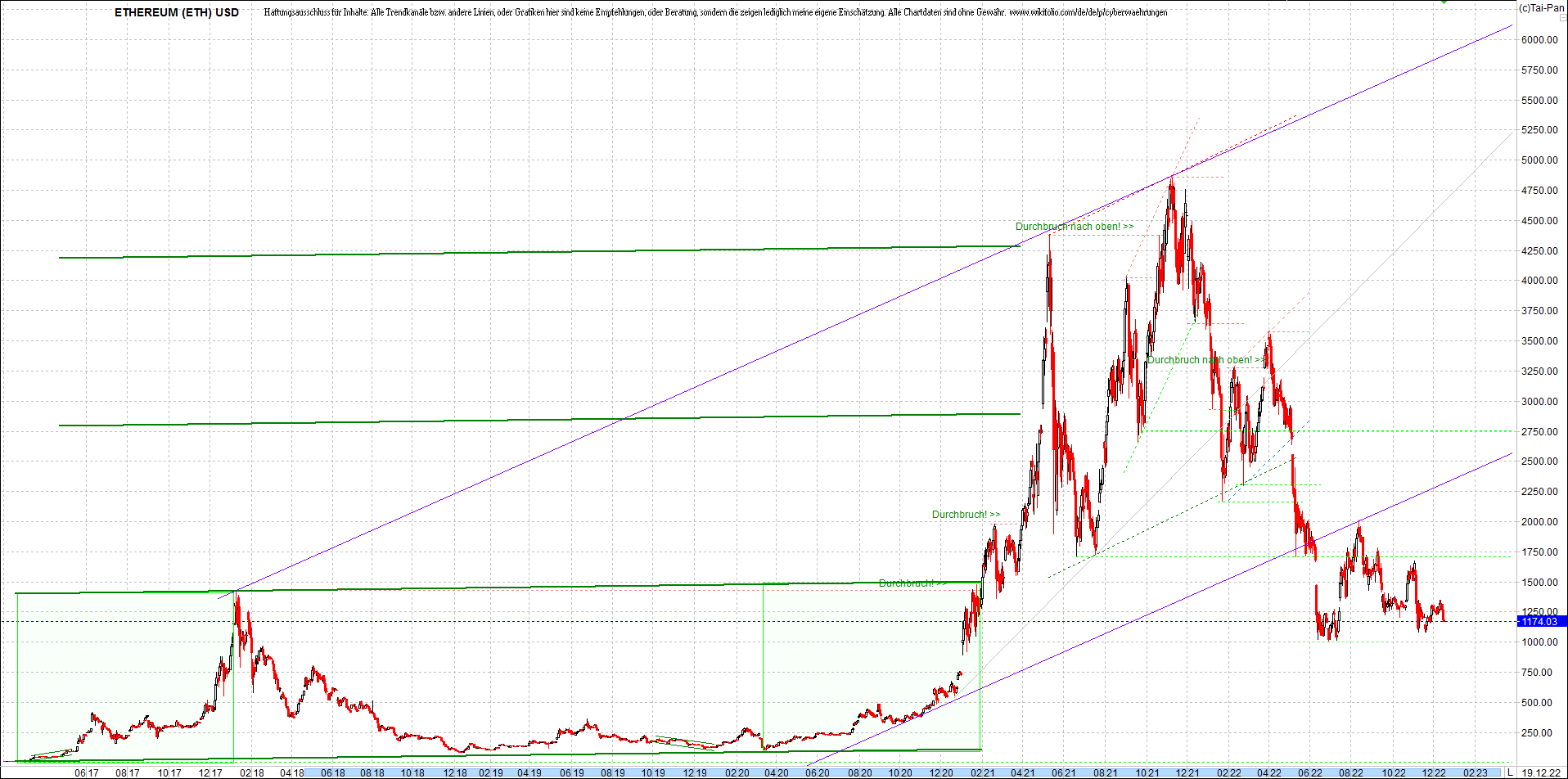 ethereum_chart_nachmittag.png