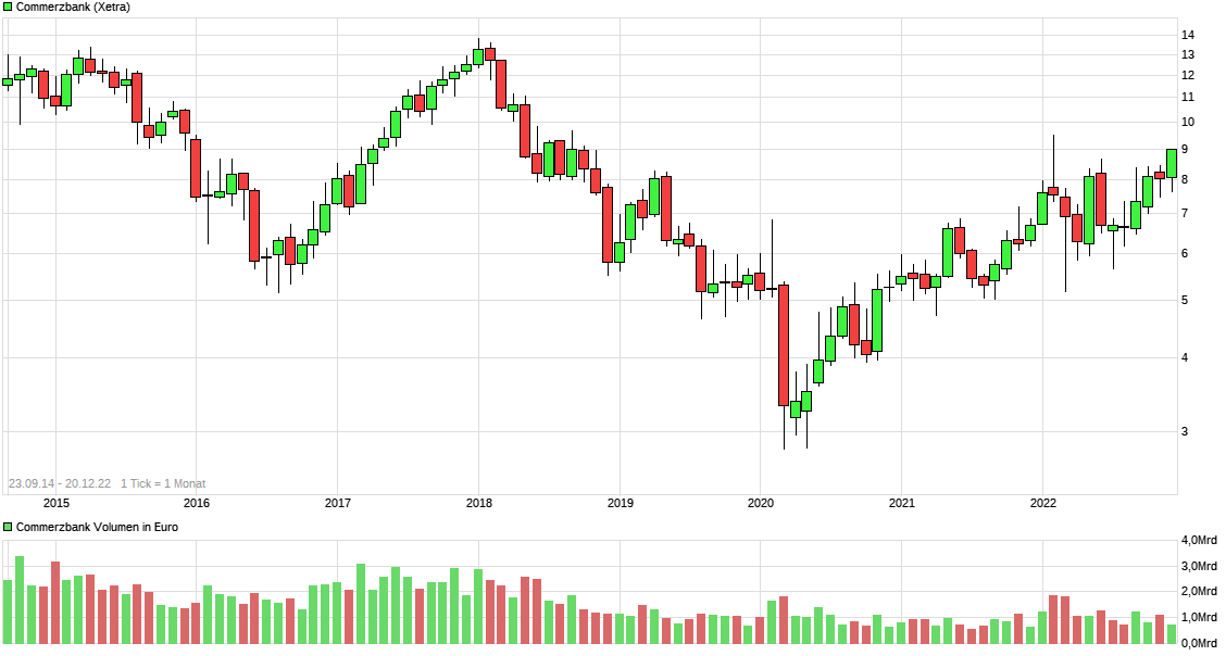 chart_free_commerzbank.png