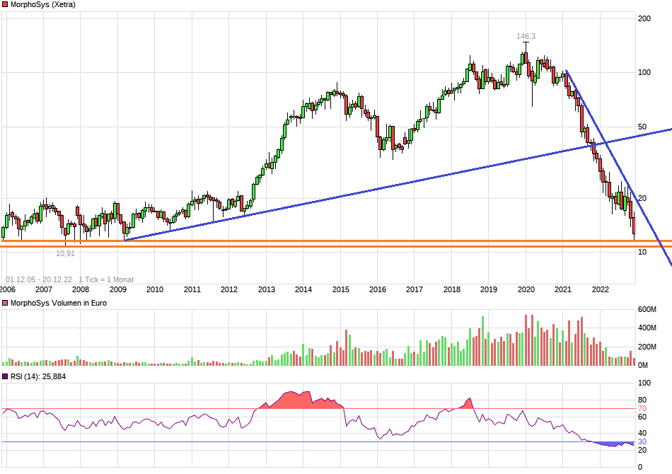 chart_free_morphosys17j.png