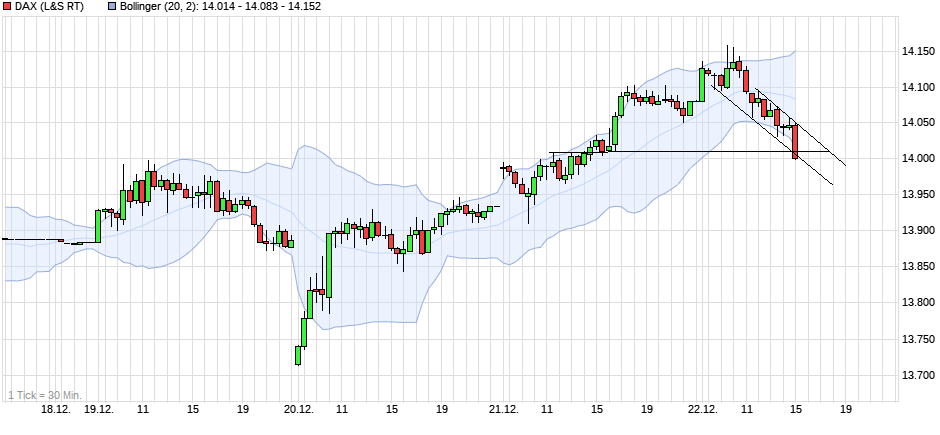 chart_week_dax(4).png