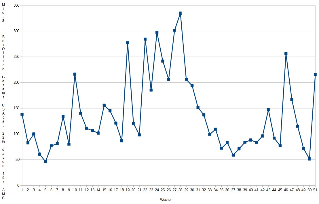 boxoffice_2022-12-22.jpg