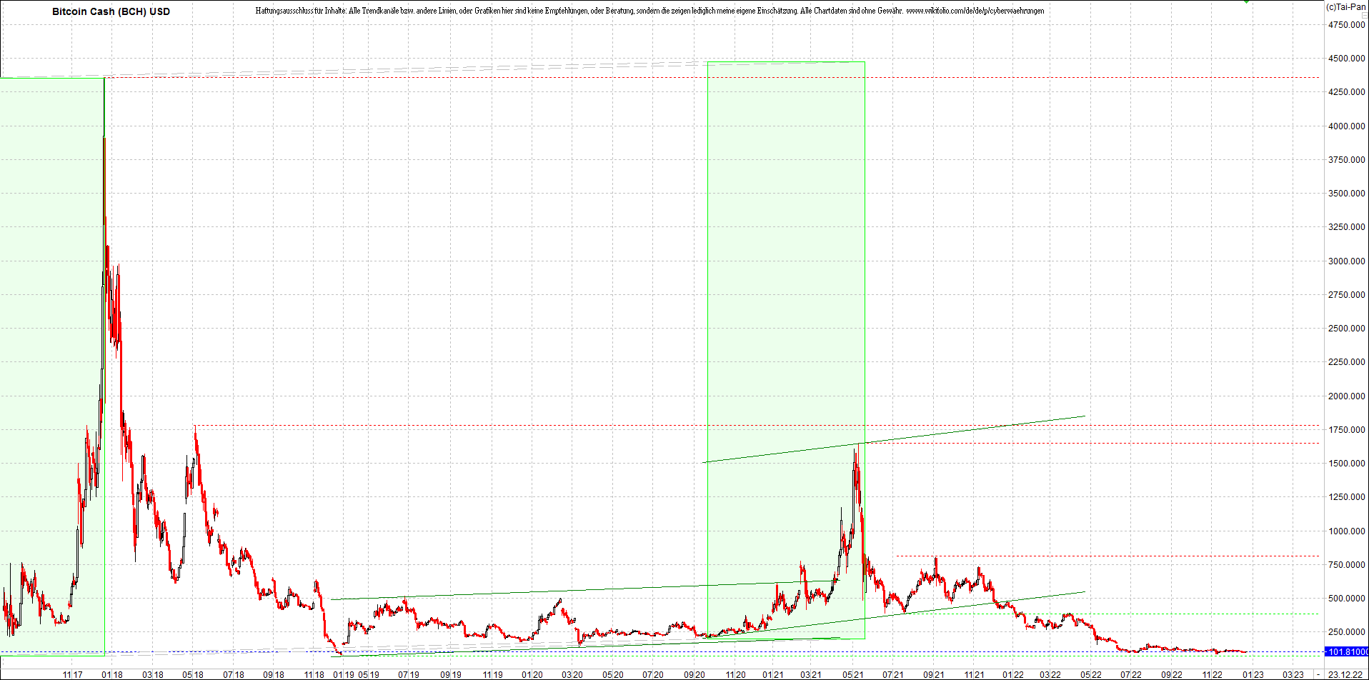 bitcoin_cash_(bch)_heute_morgen.png