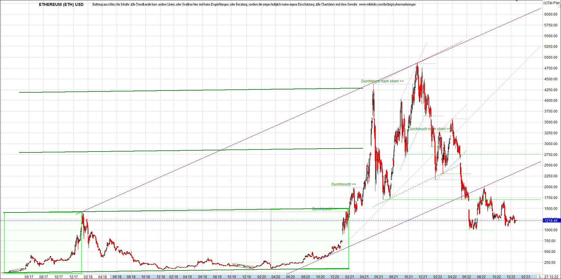 ethereum_chart__am_morgen.png