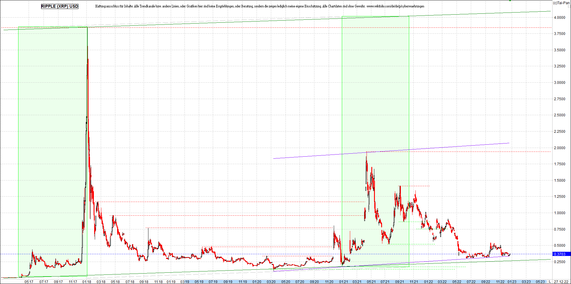 ripple_(xrp)_chart_heute_morgen.png