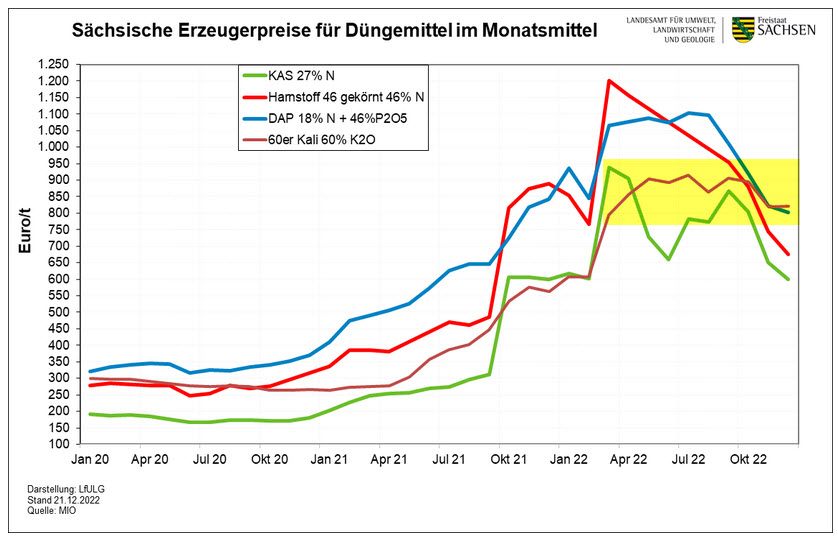 monatsm_duengemittel_sn_27_12_bzw.jpg