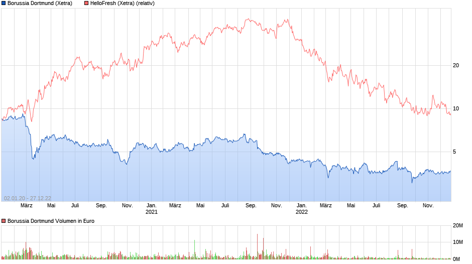 hellofresh_vs.png