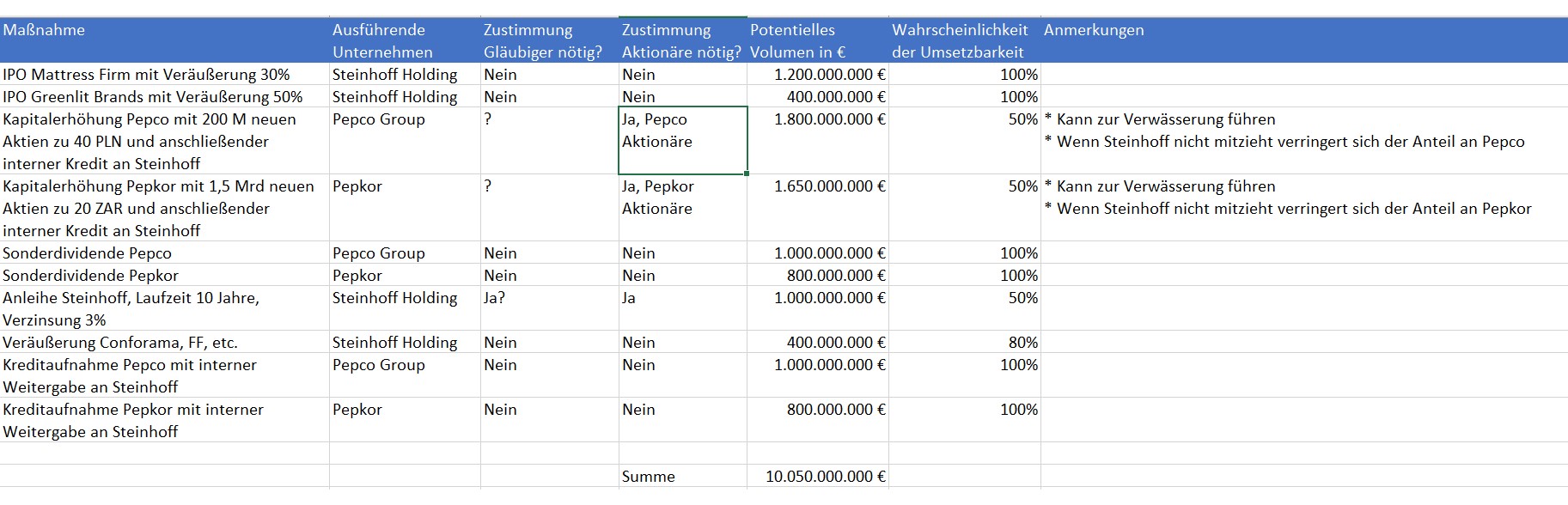 ma__nahmen_steinhoff.jpg
