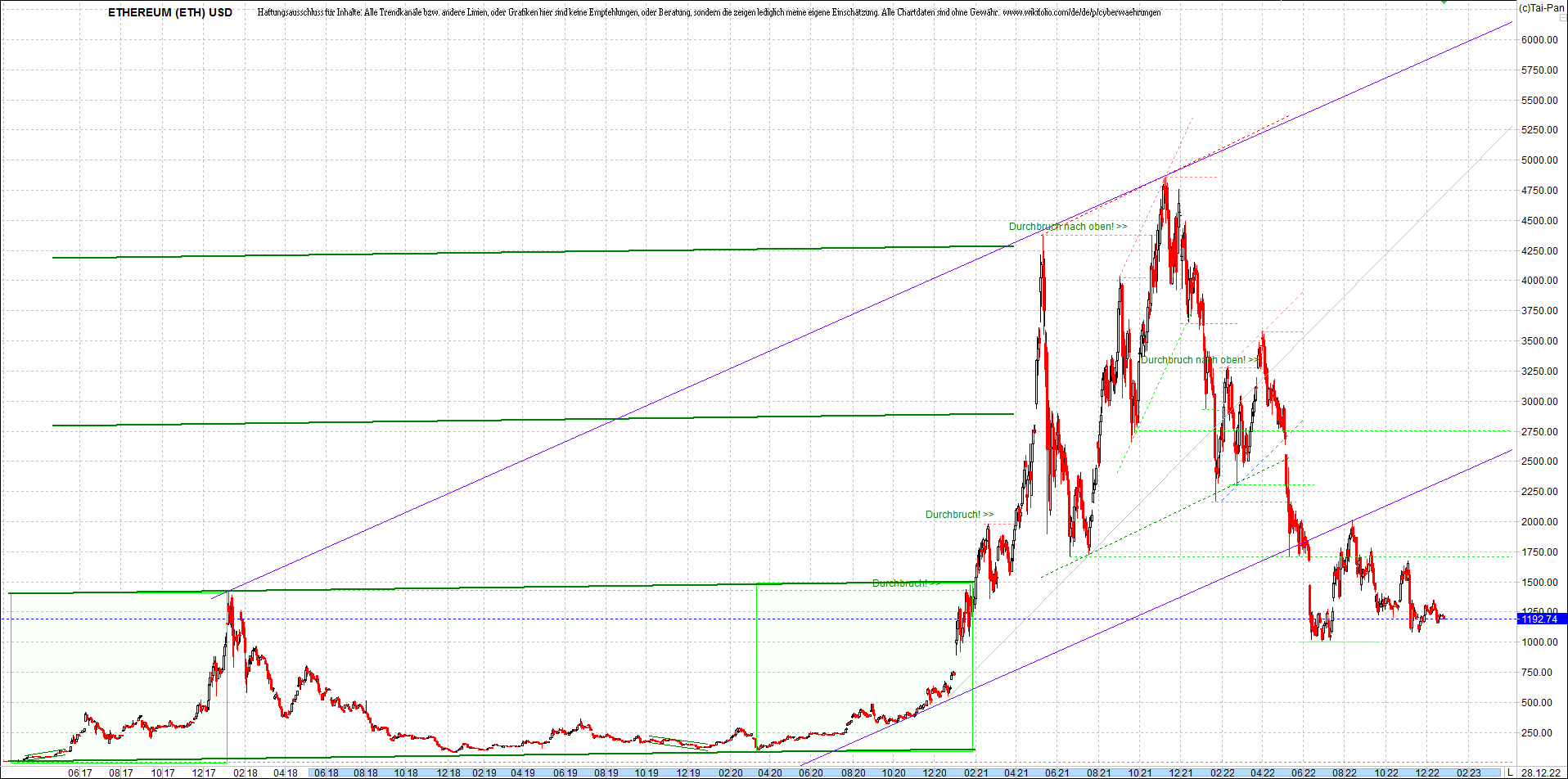 ethereum_chart_heute_abend.png