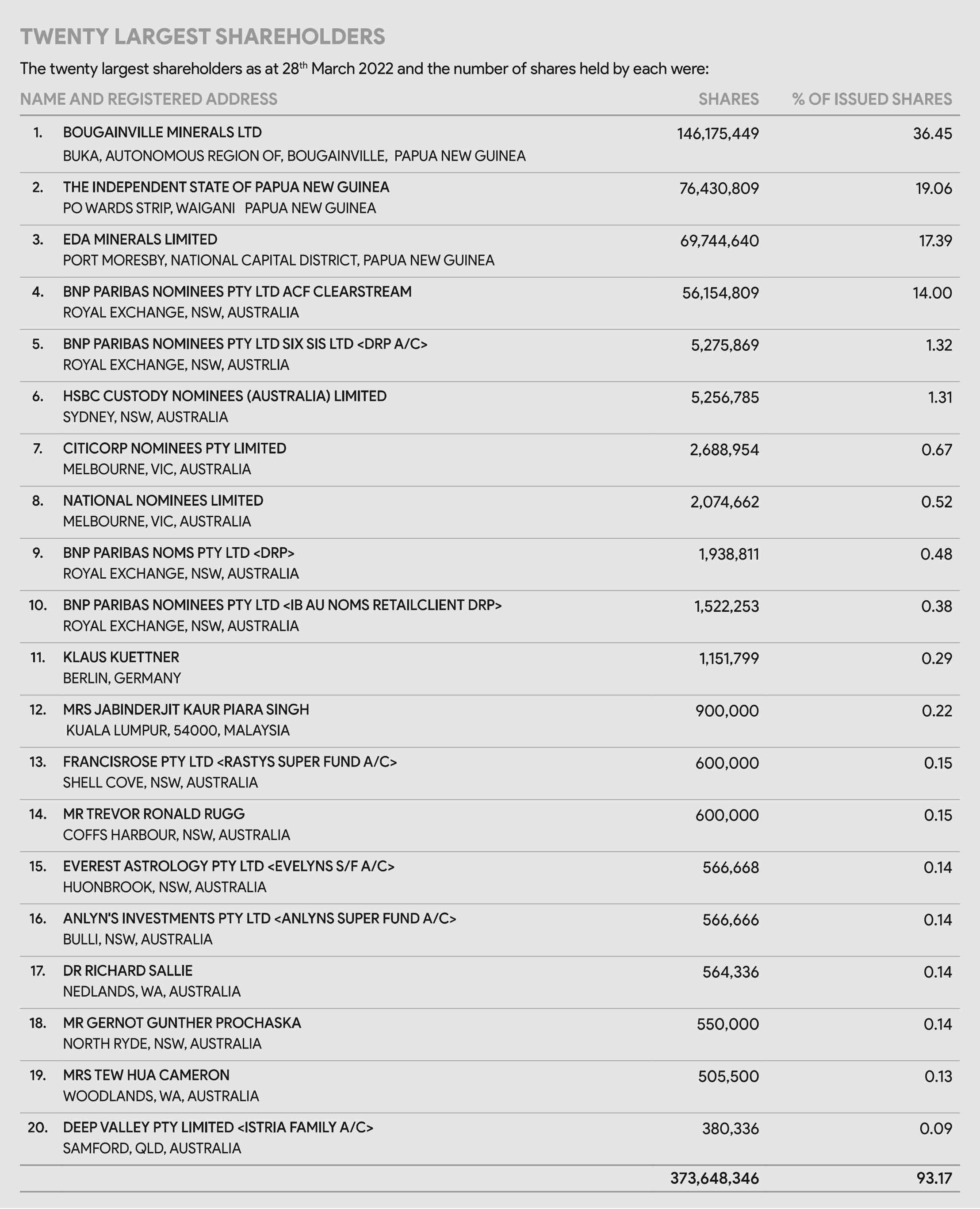 bcl_top20vonmaerz2022kl_.jpg